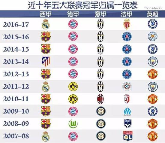 年对中国商